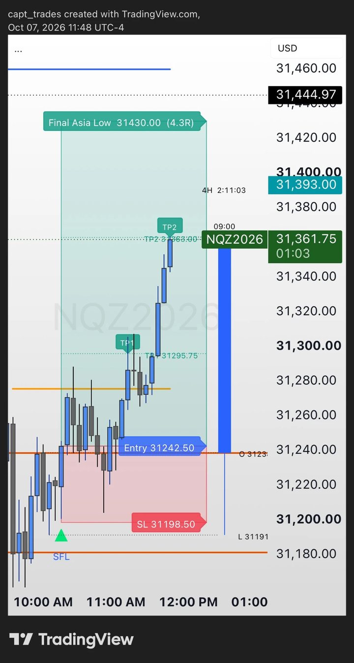 The SFL indicator on a TradingView phone chart of Nasdaq futures